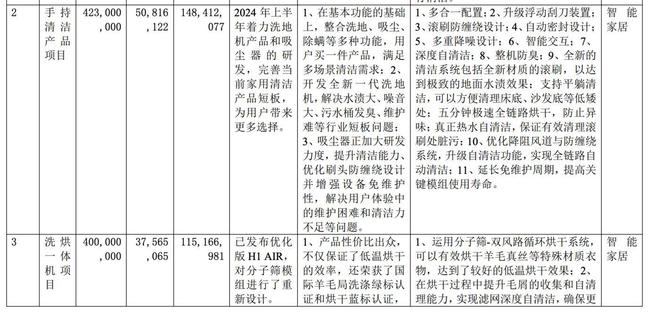 斩”石头科技砸了谁的脚？ 钛媒体焦点j9国际创始人套现9亿、净利接近“腰(图1)