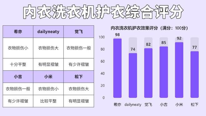 测评！内衣内裤洗衣机小白避坑攻略在此！j